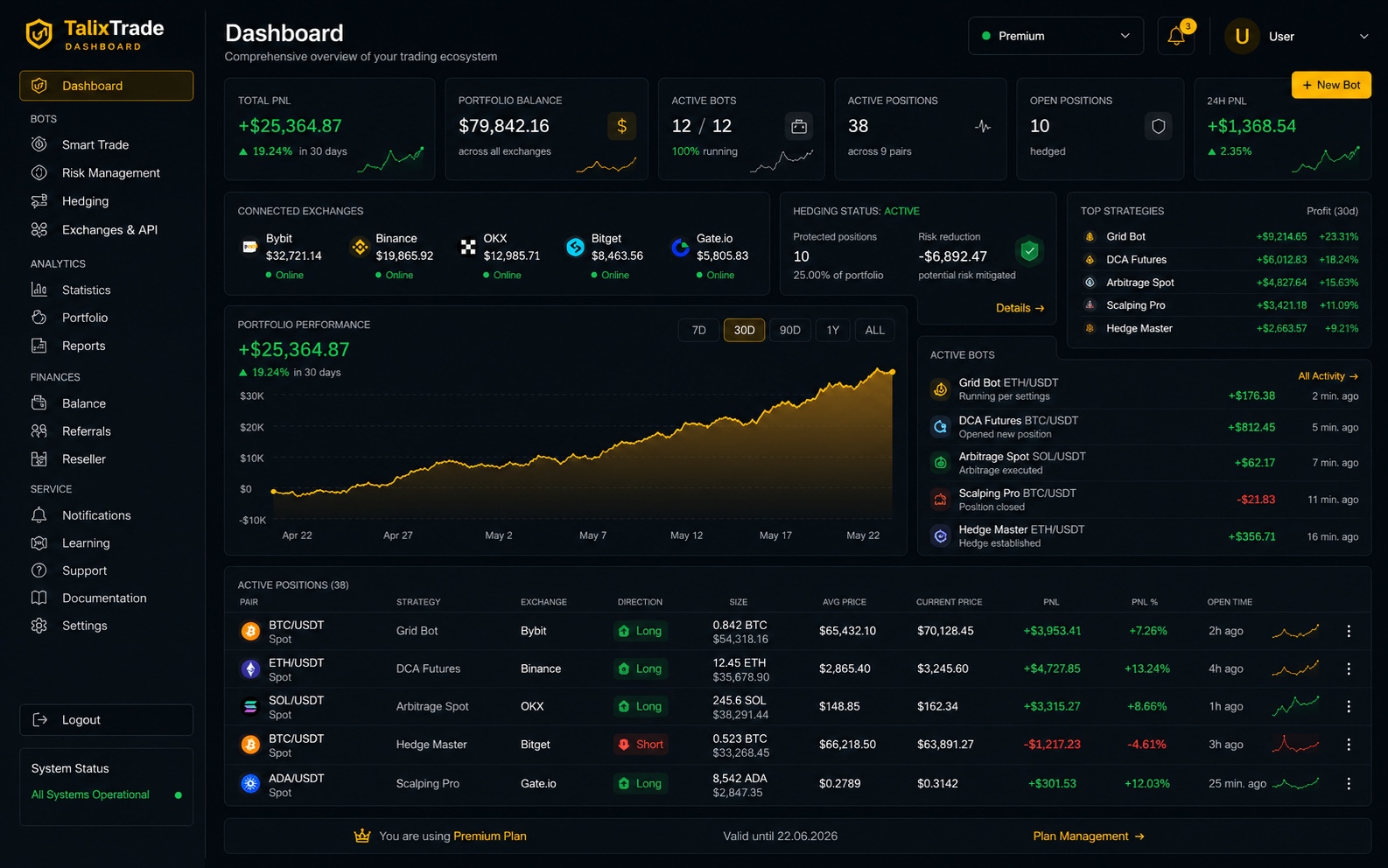 Universal dashboard with all exchanges
